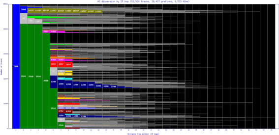 nrt-jp/as_dispersion_by_ip.html