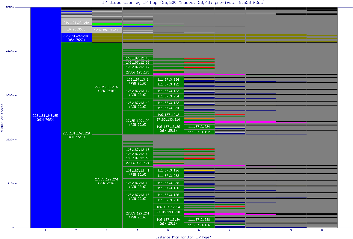 ip_dispersion.gif