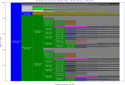 nrt-jp/ip_dispersion.html