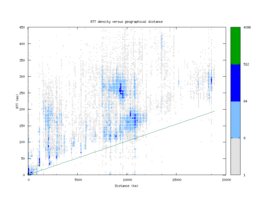 rtt_vs_distance.png