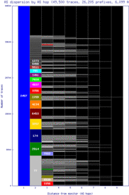 nrt3-jp/as_dispersion_by_as.html