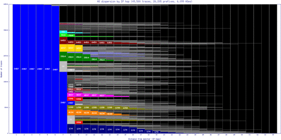 nrt3-jp/as_dispersion_by_ip.html