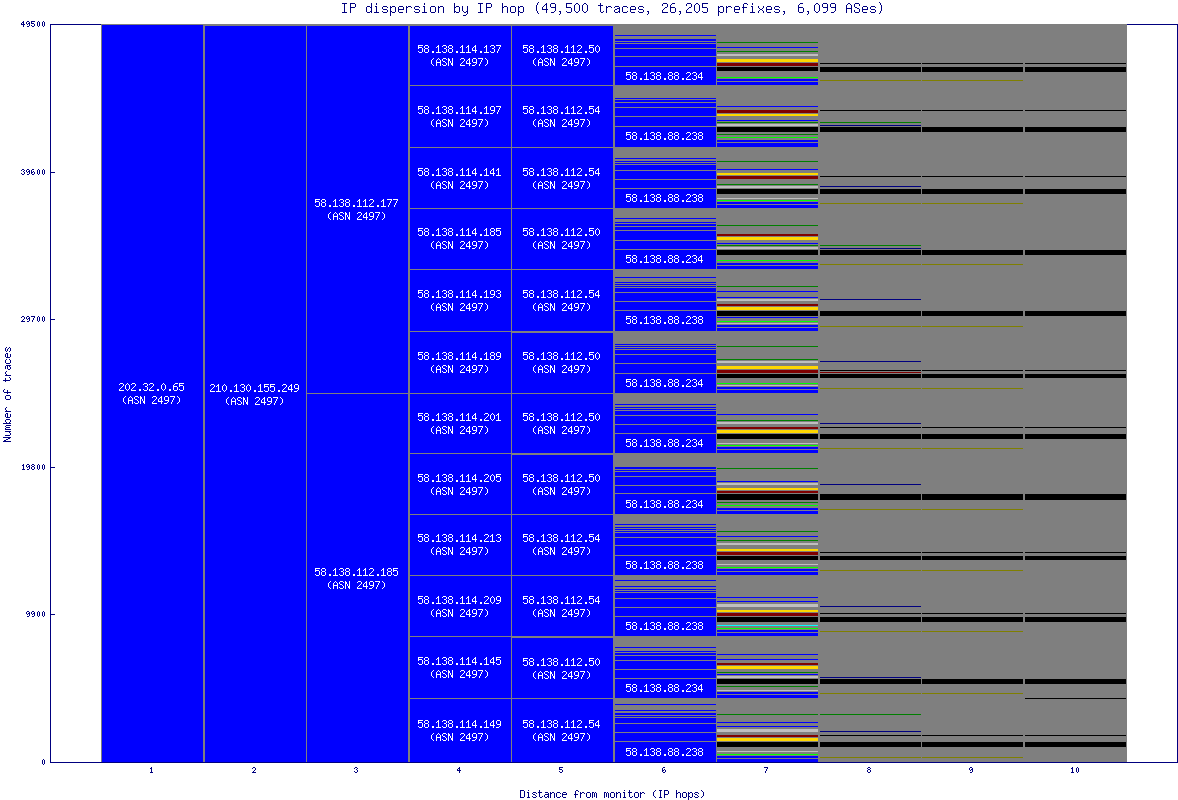 ip_dispersion.gif