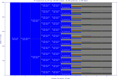 nrt3-jp/ip_dispersion.html