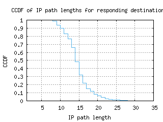 nrt3-jp/resp_path_length_ccdf.html