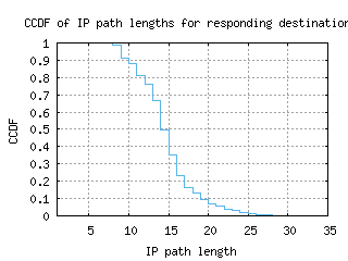 nrt3-jp/resp_path_length_ccdf.html