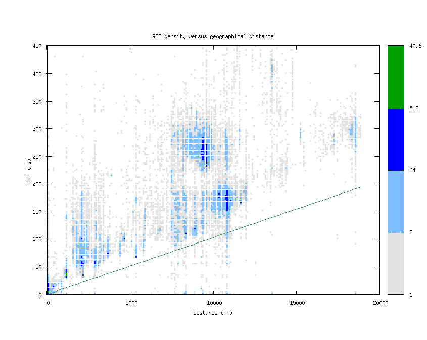 rtt_vs_distance.png