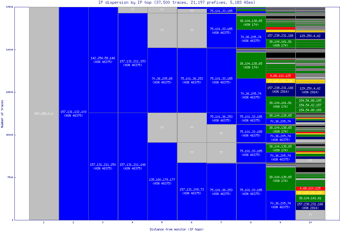 ip_dispersion.gif