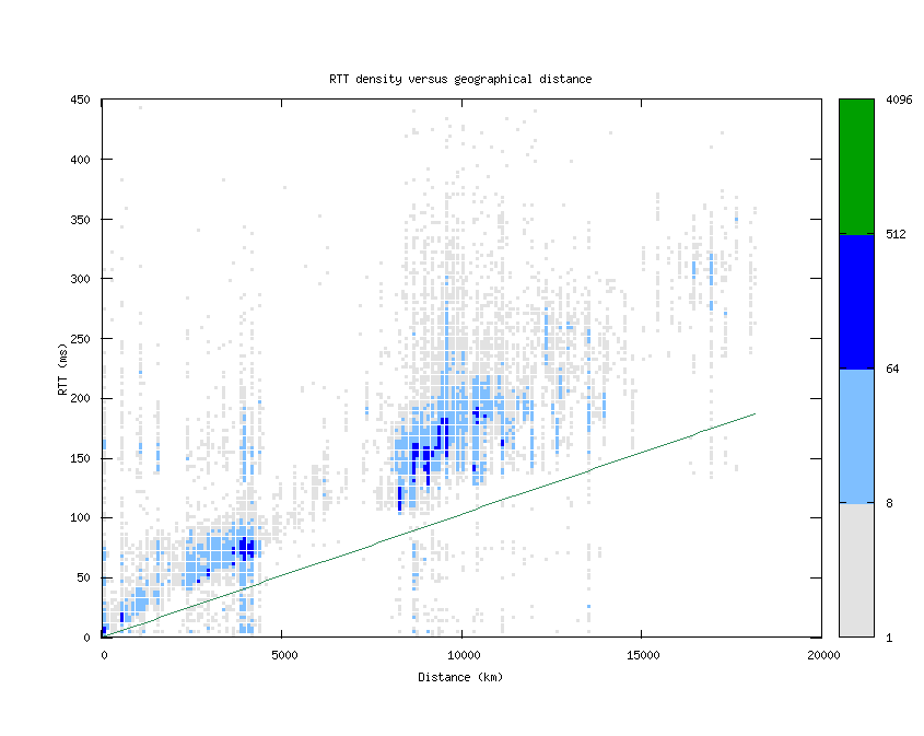 rtt_vs_distance.png