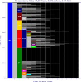 okc-us/as_dispersion_by_as.html