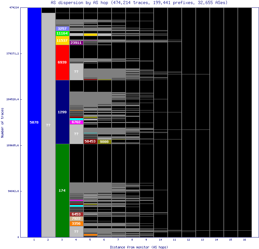 as_dispersion_by_as_v6.gif