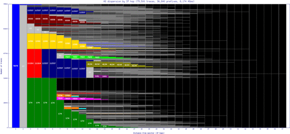 okc-us/as_dispersion_by_ip.html