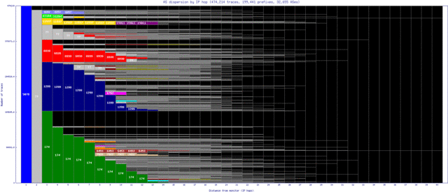 okc-us/as_dispersion_by_ip_v6.html