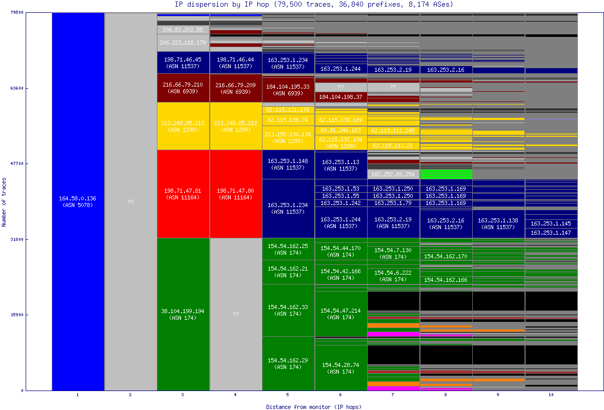 ip_dispersion.gif