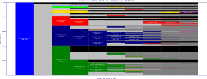 okc-us/ip_dispersion_v6.html