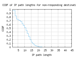 okc-us/nonresp_path_length_ccdf_v6.html