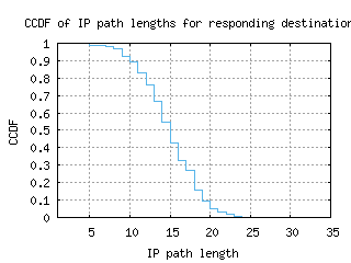 okc-us/resp_path_length_ccdf.html