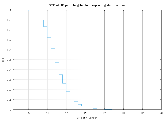 resp_path_length_ccdf_v6.png