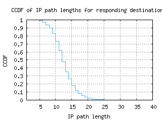 okc-us/resp_path_length_ccdf_v6.html