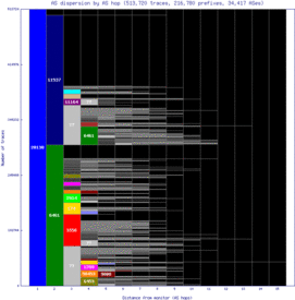 ord-us/as_dispersion_by_as_v6.html