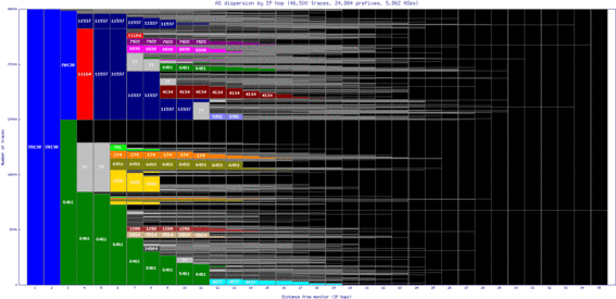 ord-us/as_dispersion_by_ip.html