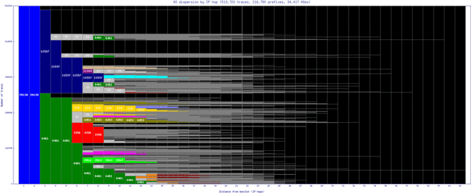 ord-us/as_dispersion_by_ip_v6.html