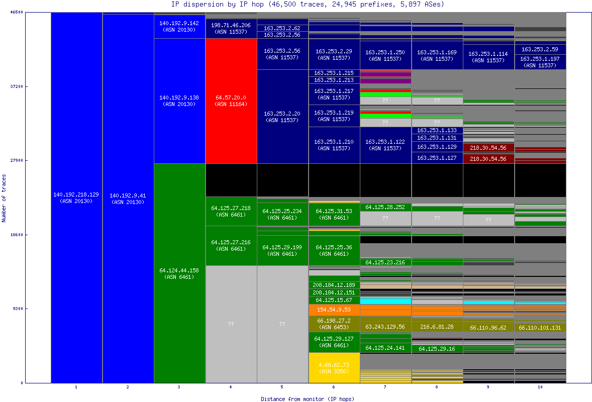 ip_dispersion.gif