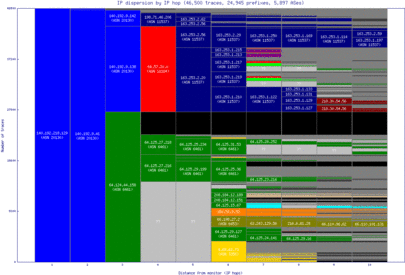 ord-us/ip_dispersion.html