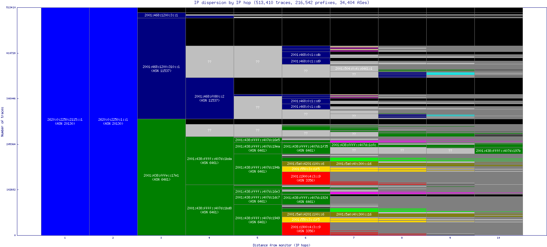 ip_dispersion_v6.gif