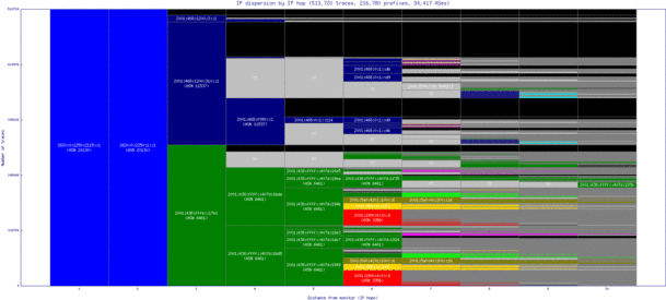 ord-us/ip_dispersion_v6.html