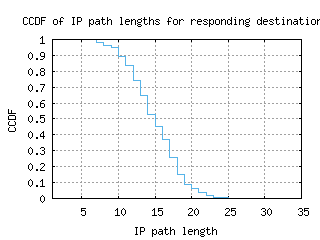 ord-us/resp_path_length_ccdf.html