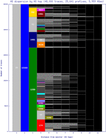 ory4-fr/as_dispersion_by_as.html