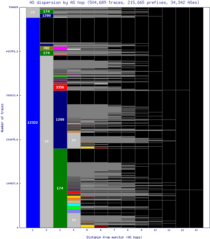 as_dispersion_by_as_v6.gif