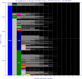 ory4-fr/as_dispersion_by_as_v6.html