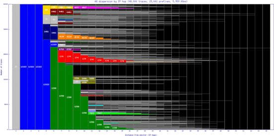 ory4-fr/as_dispersion_by_ip.html