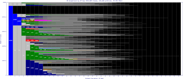 ory4-fr/as_dispersion_by_ip_v6.html