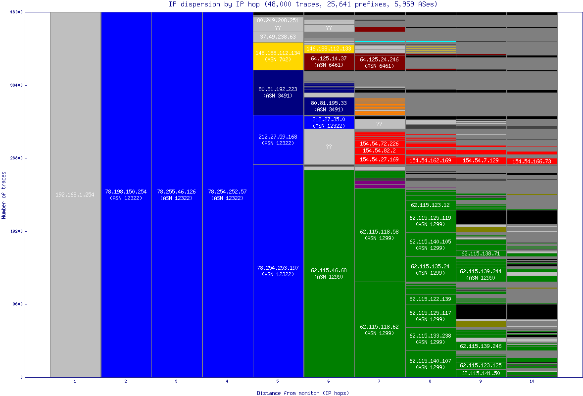 ip_dispersion.gif