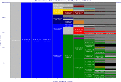 ory4-fr/ip_dispersion.html