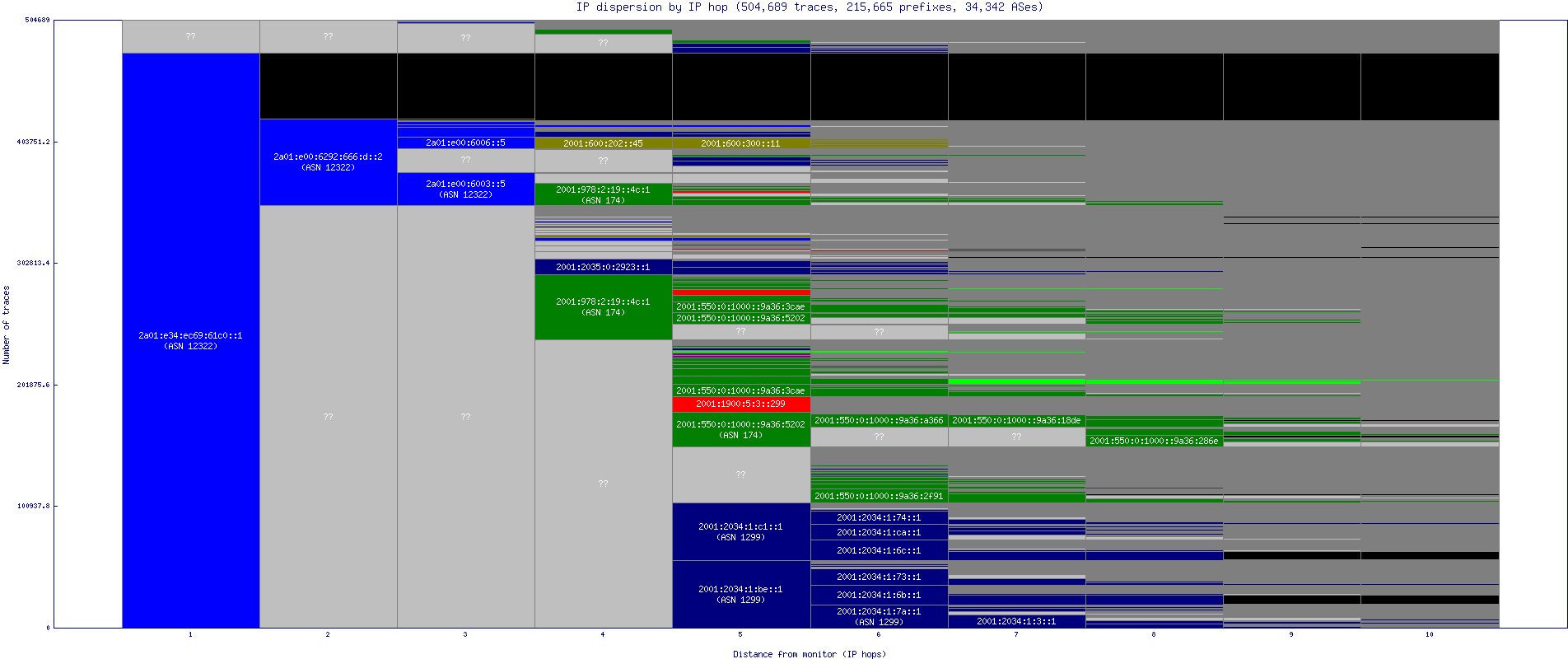 ip_dispersion_v6.gif