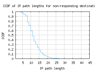 ory4-fr/nonresp_path_length_ccdf.html