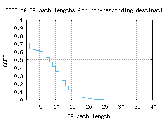 ory4-fr/nonresp_path_length_ccdf_v6.html