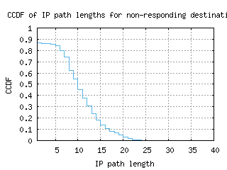 ory4-fr/nonresp_path_length_ccdf_v6.html