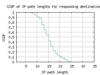 ory4-fr/resp_path_length_ccdf.html