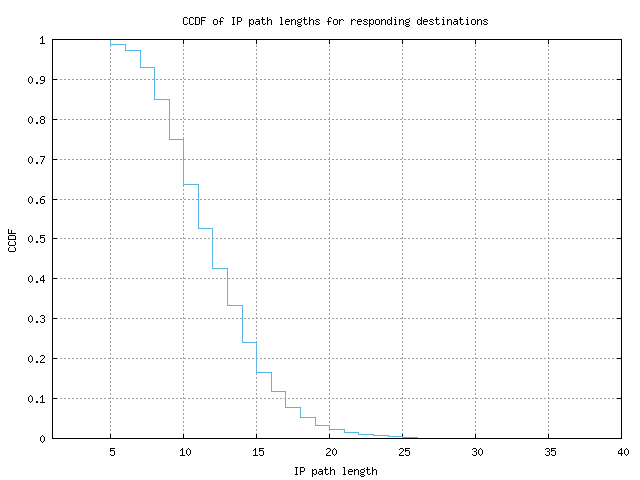 resp_path_length_ccdf_v6.png