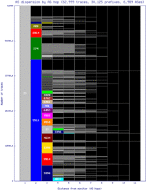 ory5-fr/as_dispersion_by_as.html