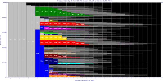 ory5-fr/as_dispersion_by_ip.html