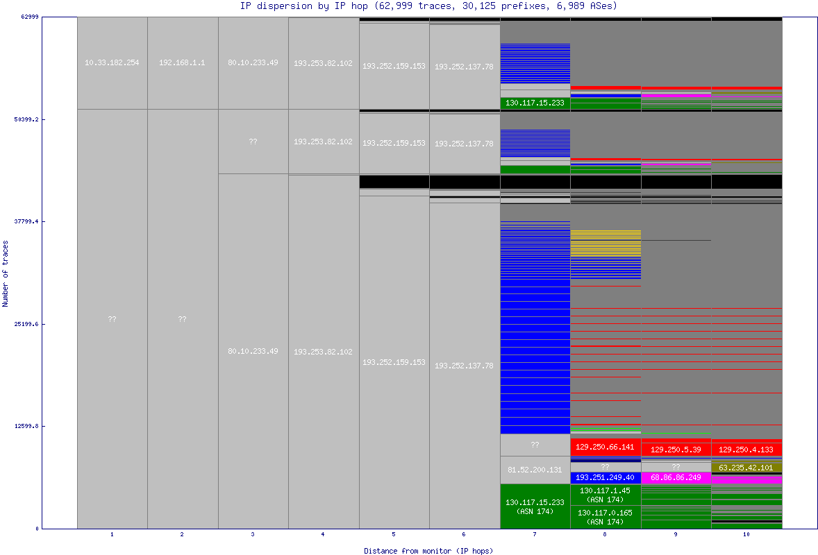 ip_dispersion.gif