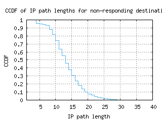 ory5-fr/nonresp_path_length_ccdf.html