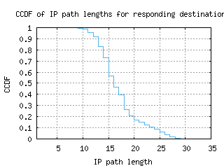 ory5-fr/resp_path_length_ccdf.html