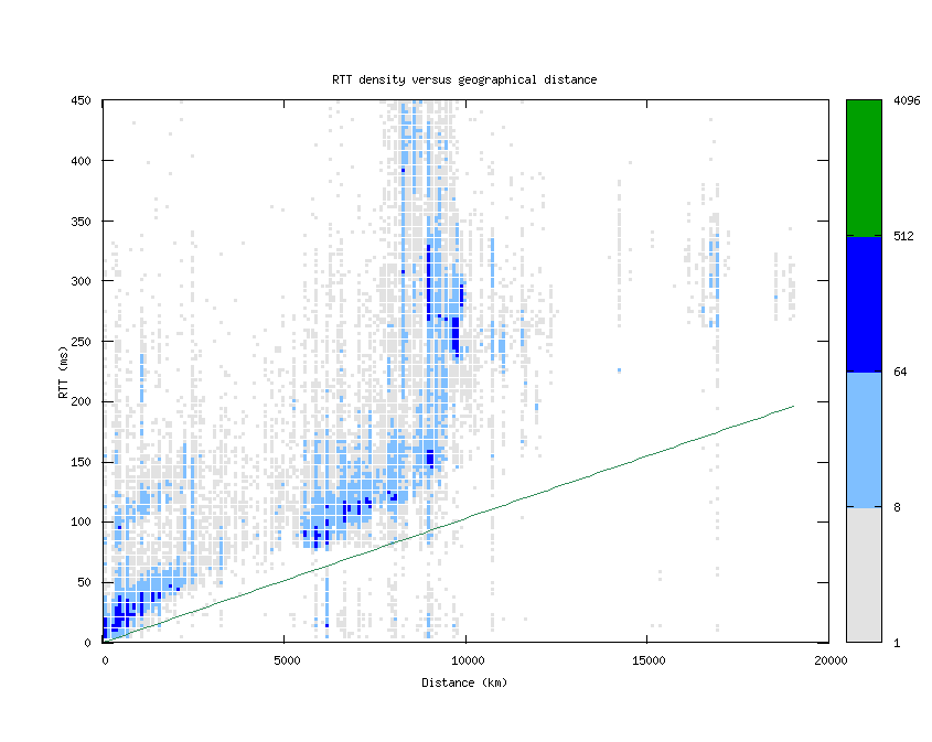 rtt_vs_distance.png